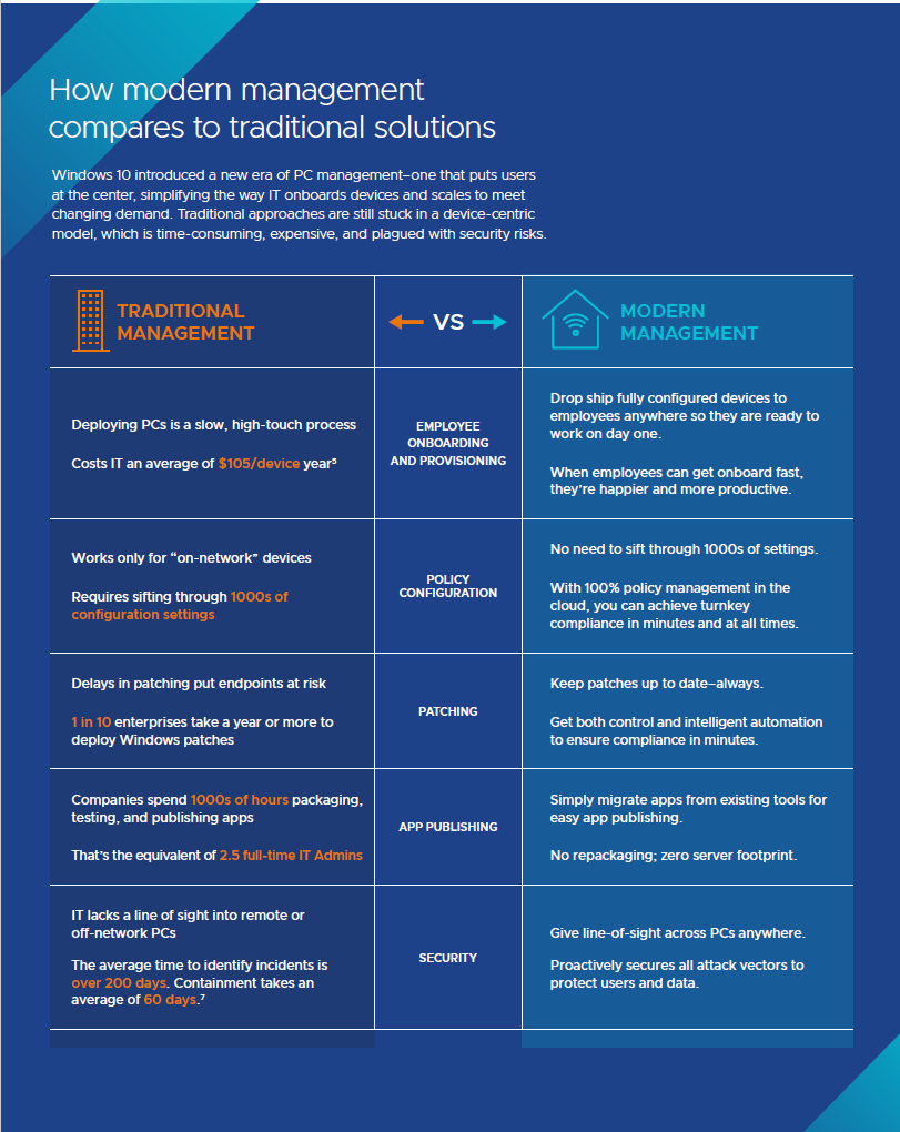 https://www.mobilecorp.com.au/hs-fs/hubfs/Imported_Blog_Media/vmware%20infographic%20pg%203-1.png?name=vmware+infographic+pg+3-1.png&width=900